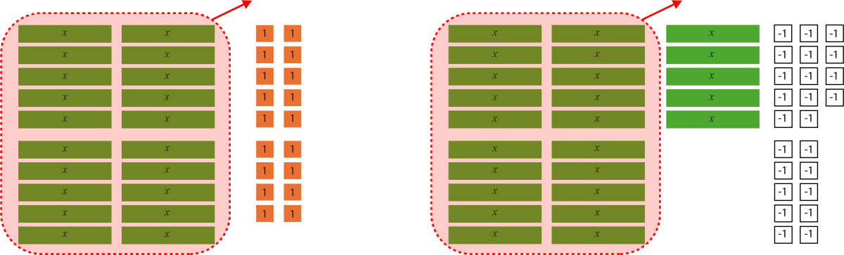 Des tuiles algébriques sont utilisées pour exprimer des nombres.