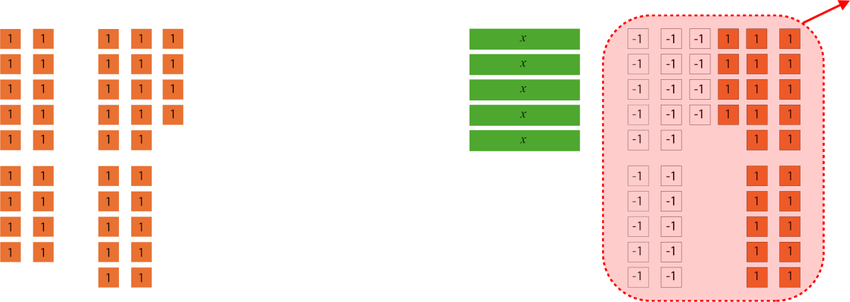 Des tuiles algébriques sont utilisées pour exprimer des nombres.