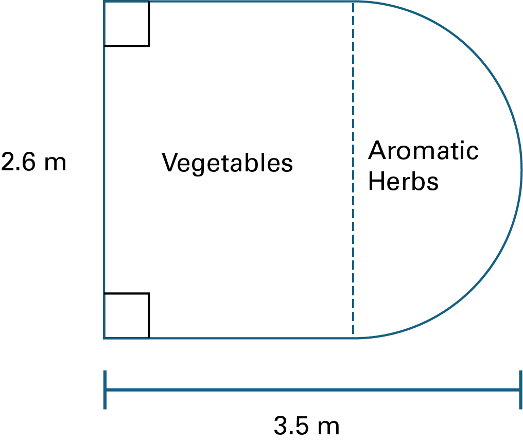 A rectangle and a semicircle are joined by a dotted line.