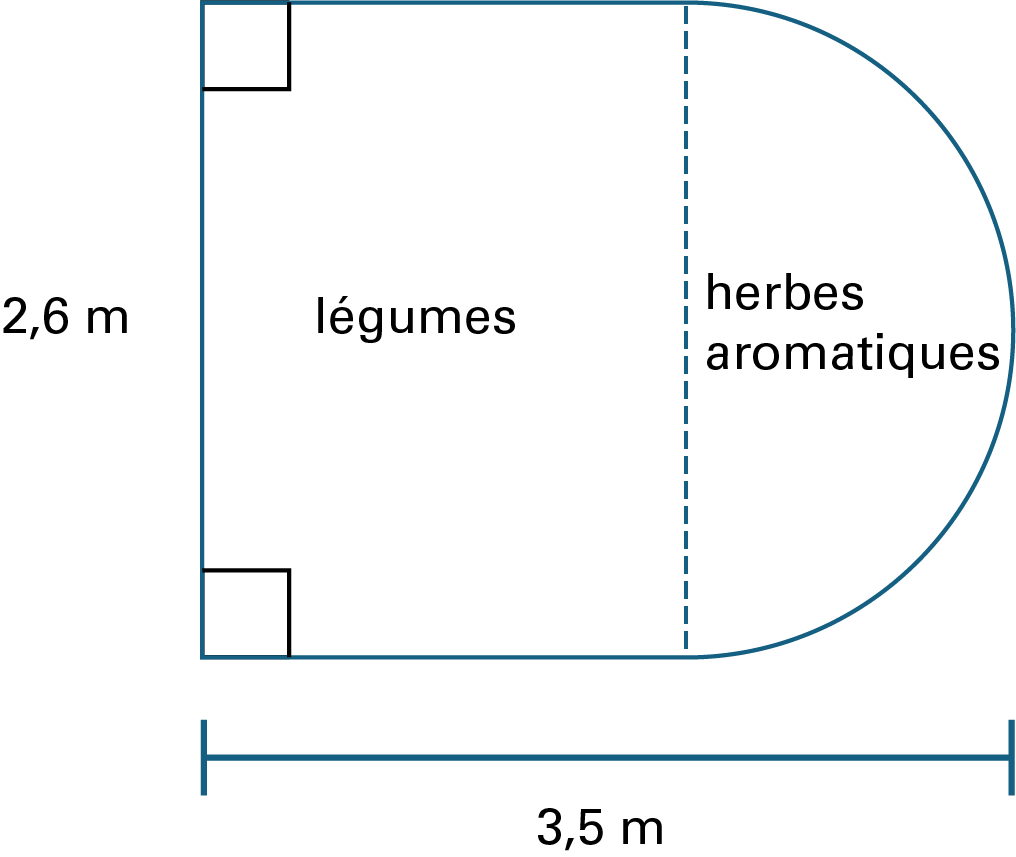 Un rectangle et un demi-cercle sont joints par une ligne pointillée.