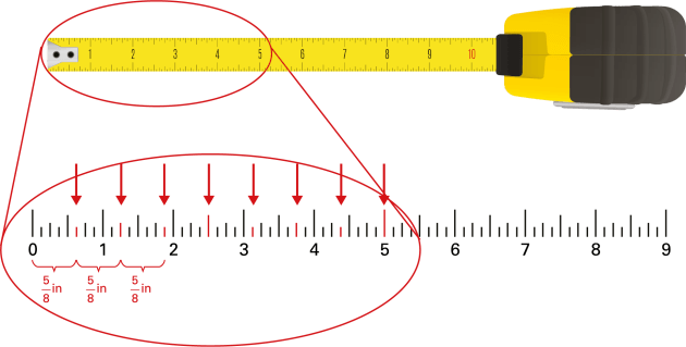 The retractable band of a tape measure shows ten inches.